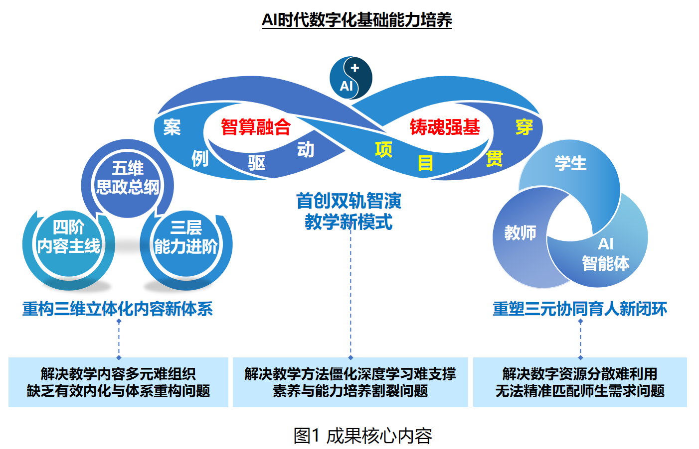 成果图1-1