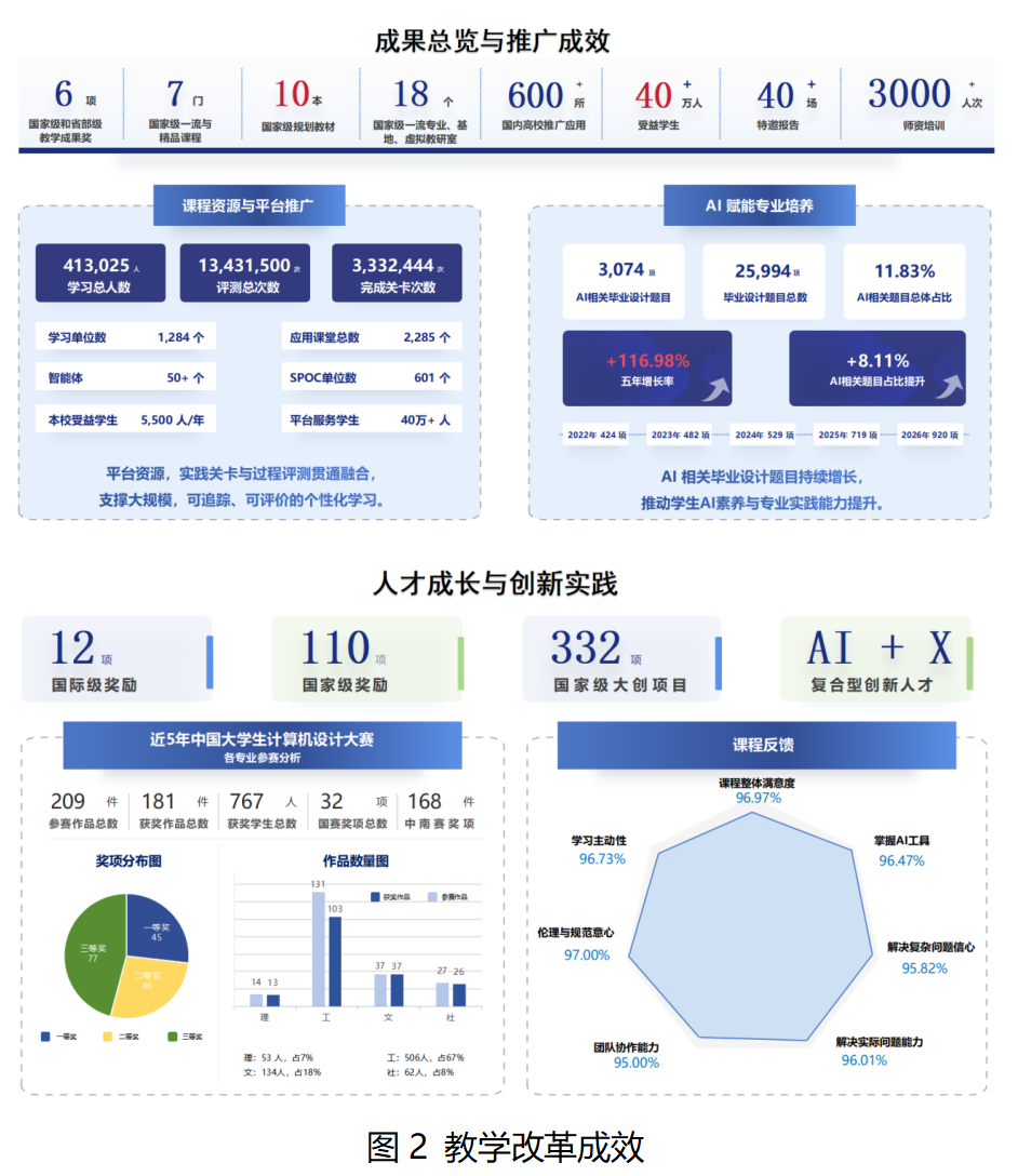 成果图1-2