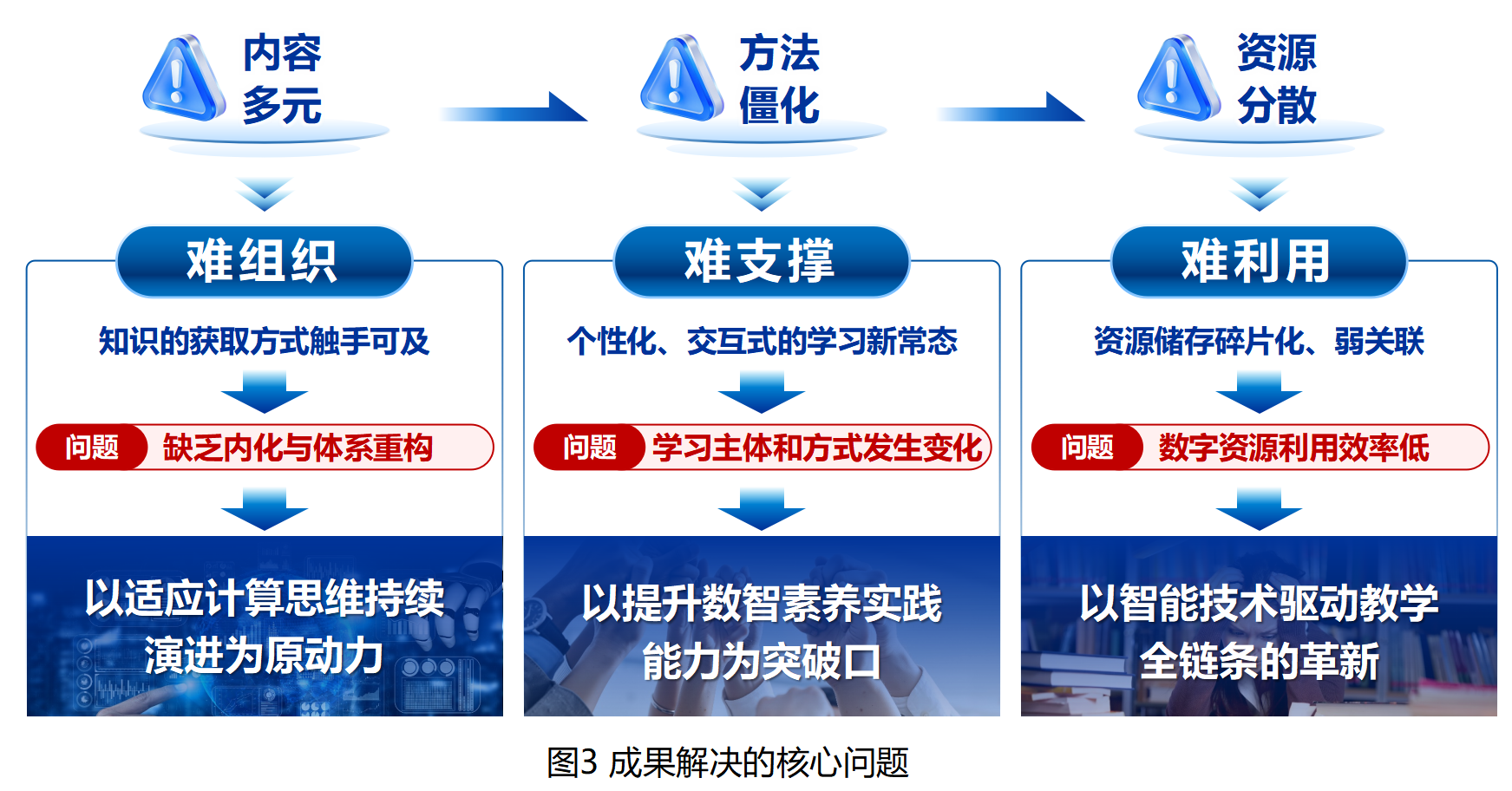 成果图1-3